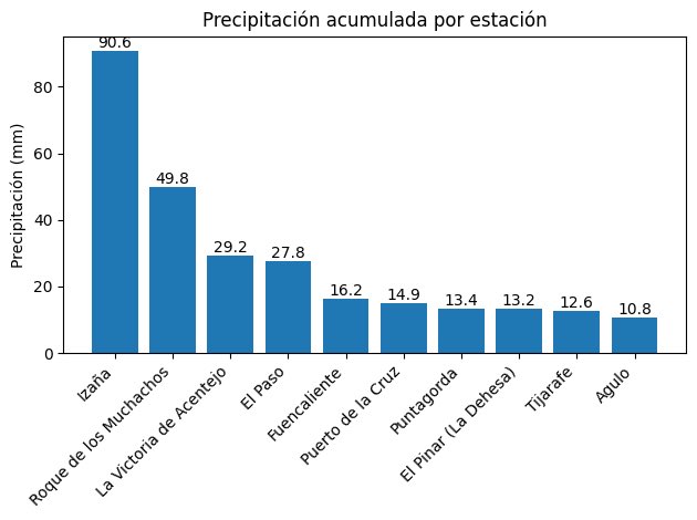 ☀⛅️️fran40 ☔️ tweet media