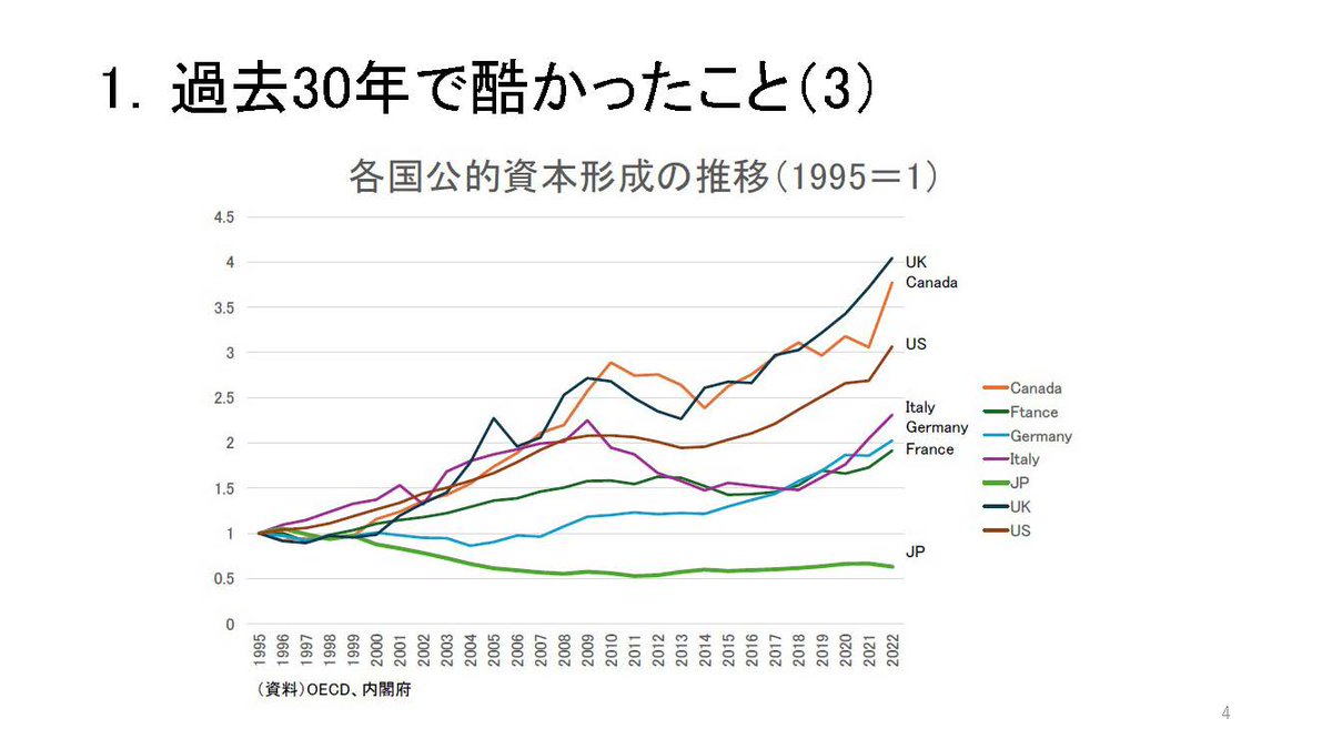 高橋洋一（嘉悦大） tweet media