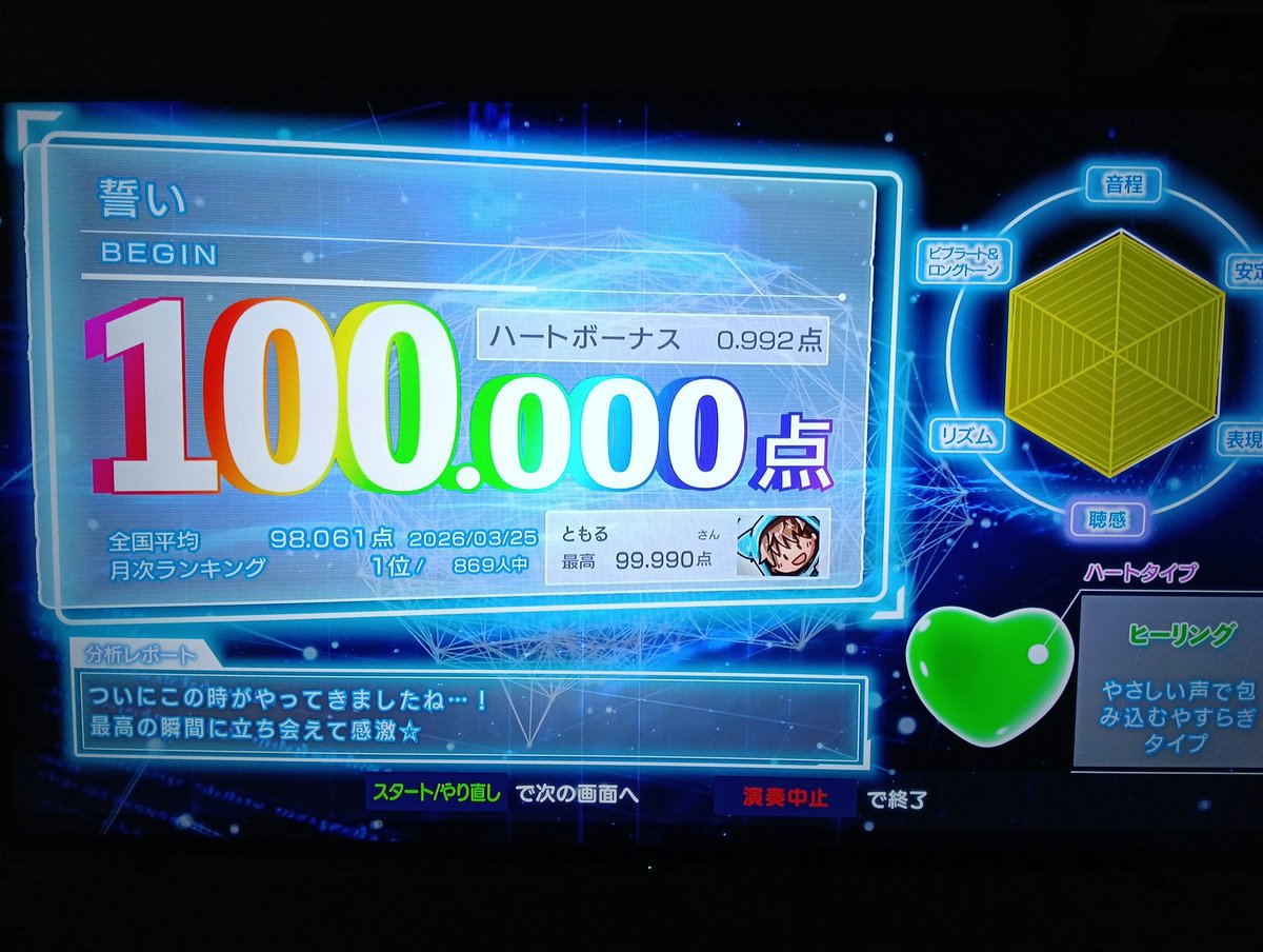ともる (@tomoru_020) / Posts / X