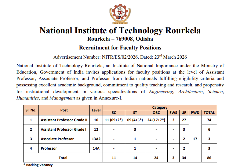NIT Rourkela 🇮🇳 tweet media
