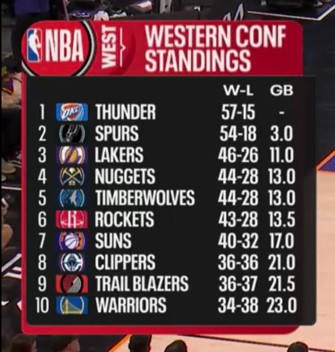 LakeShowYo tweet media