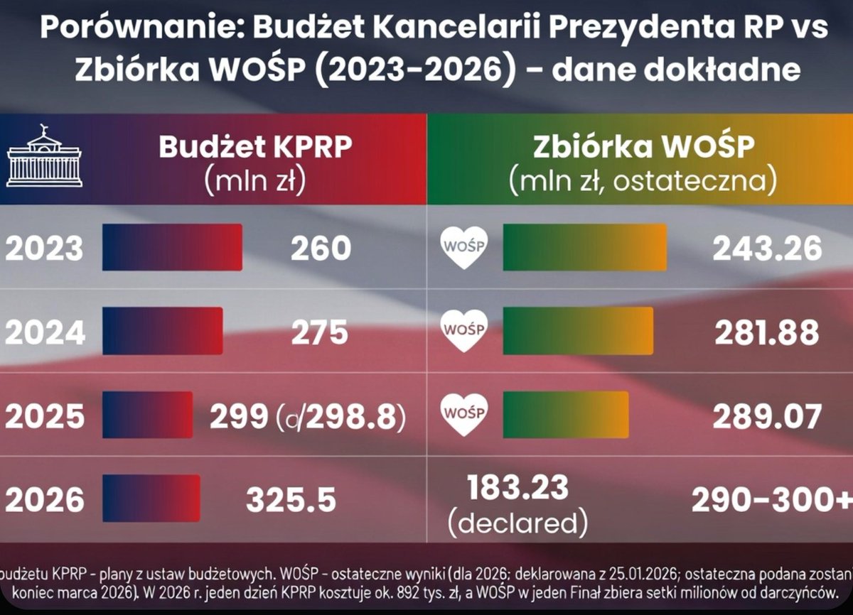 👑WOLNE MIASTO👑 tweet media