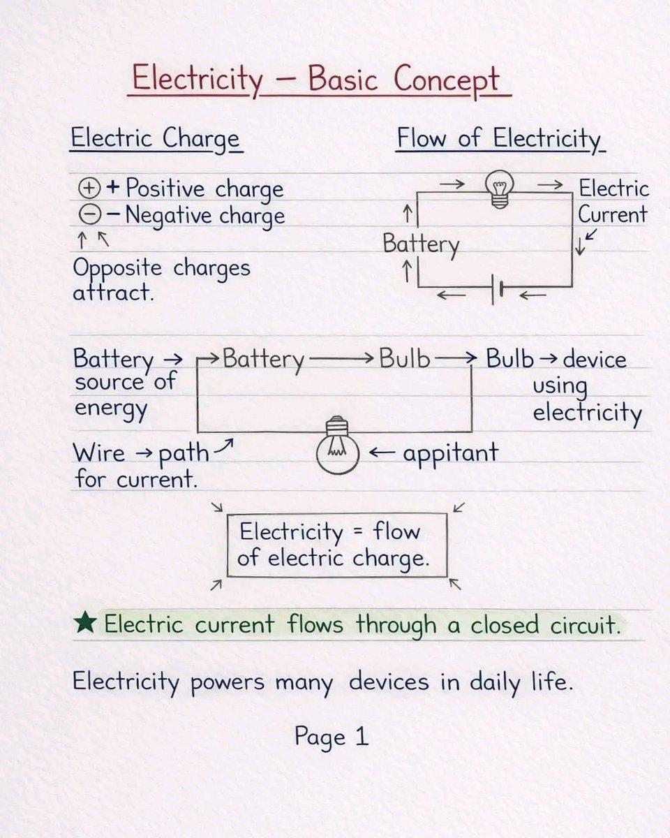 eecstech's tweet photo. Learn all about electrical engineering here 👇
https://t.co/IOJIPNOYZm https://t.co/vquiuAfiF8