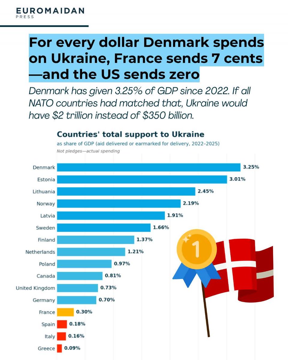 AnthroVet50 tweet media