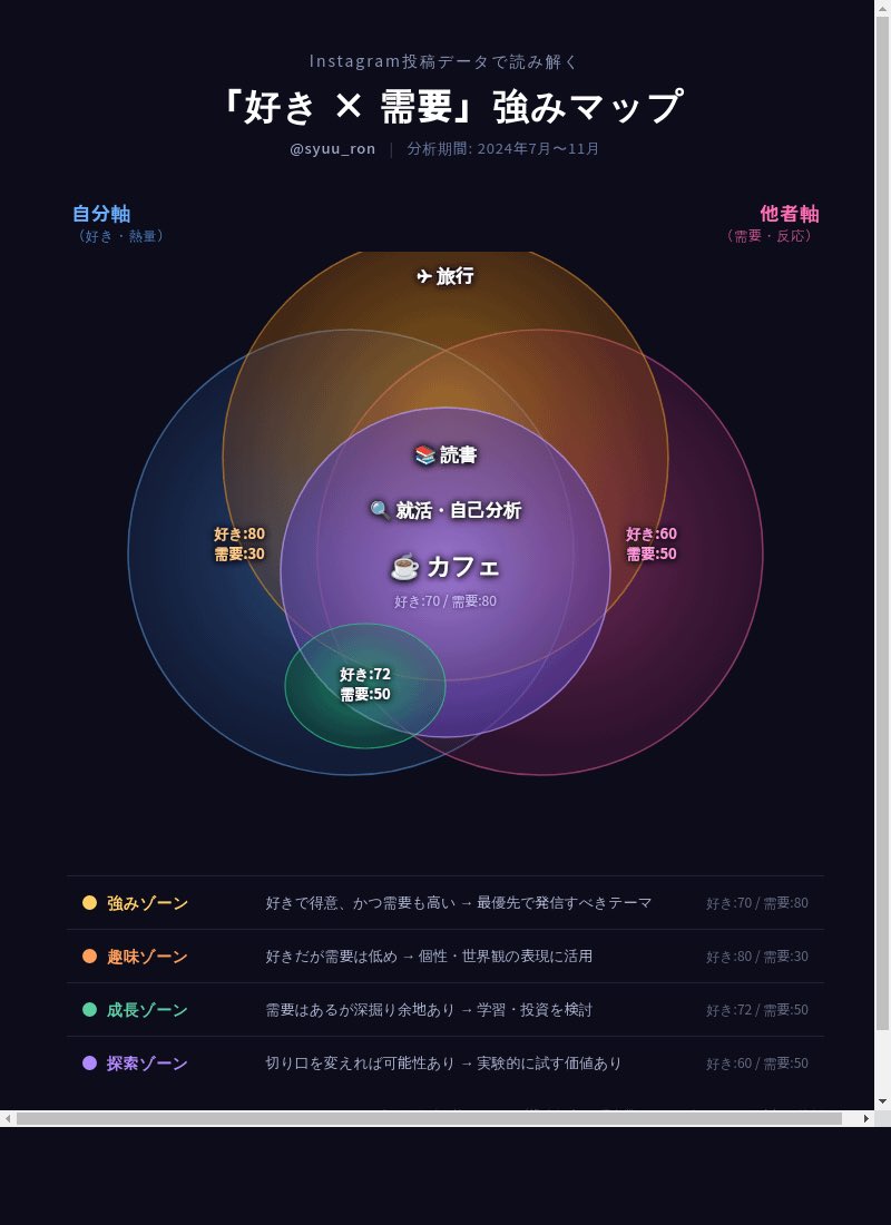 ただの企業研究オタク tweet media