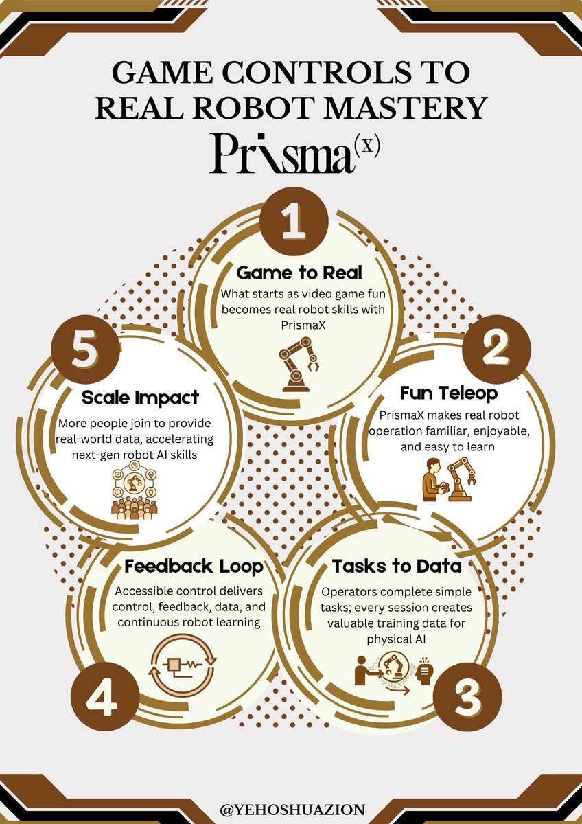 Yehoshua Zion tweet media