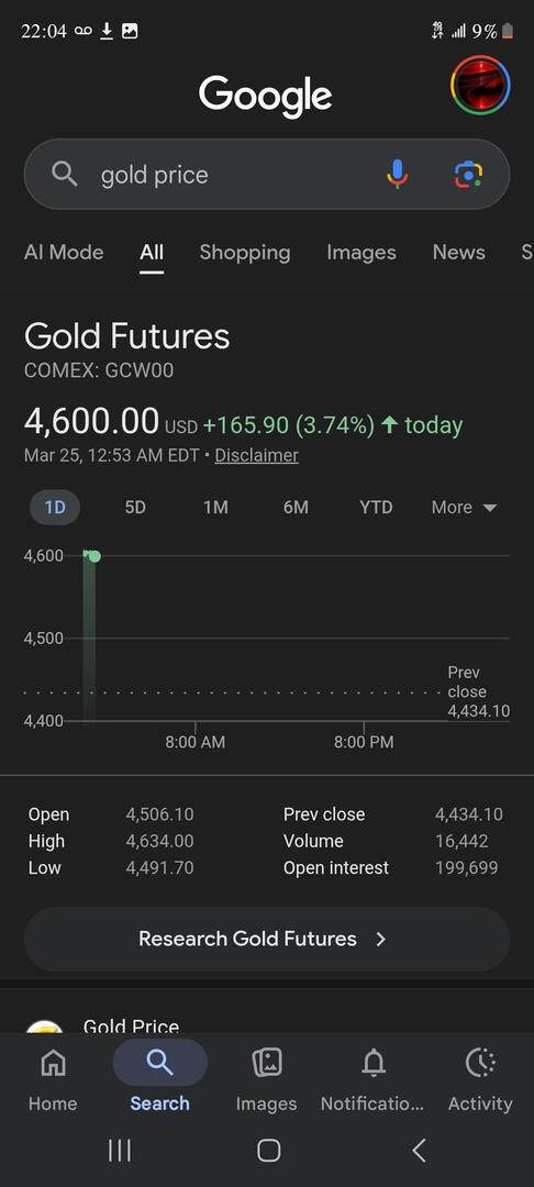 Gold Eagle Price tweet media