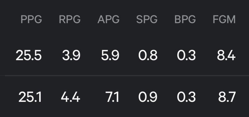 Who are these two players?

Which would you rather have?
