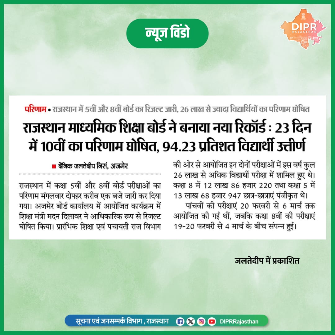 सुर्खियों में राजस्थान...

<a href="/BhajanlalBjp/">Bhajanlal Sharma</a> <a href="/KumariDiya/">Diya Kumari</a> <a href="/DrPremBairwa/">Dr Prem Chand Bairwa</a> <a href="/RajCMO/">CMO Rajasthan</a> <a href="/RajGovOfficial/">Government of Rajasthan</a> <a href="/rajeduofficial/">Dept of Education, Rajasthan</a> 

#DIPRRajasthan #Rajasthan #RajasthanNews #आपणो_अग्रणी_राजस्थान #बढ़ता_राजस्थान_हमारा_राजस्थान