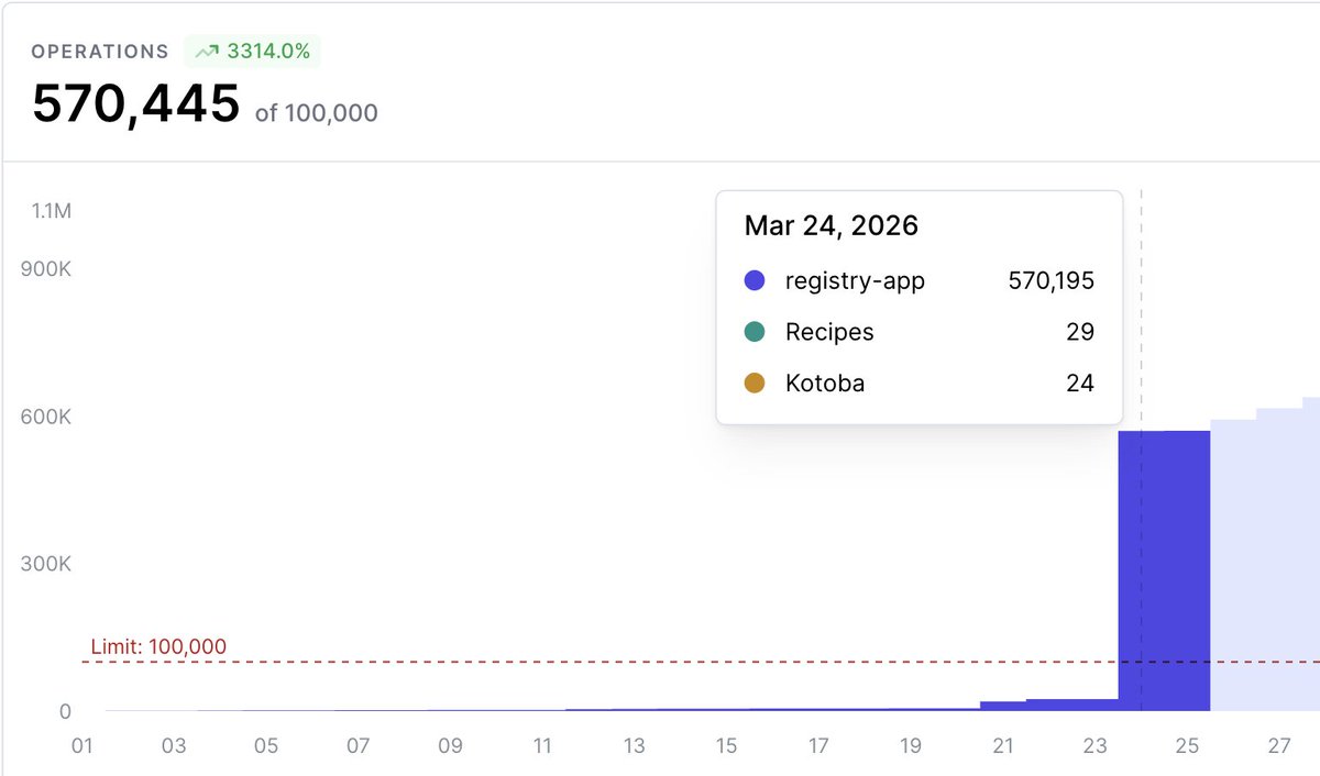 Robert Maeda tweet media