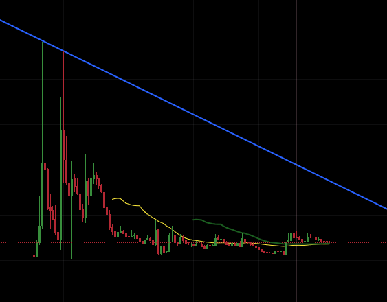 nftosmosis's tweet photo. 재미있다.
XRP = SCAM
복창. https://t.co/zZSkkVMbST