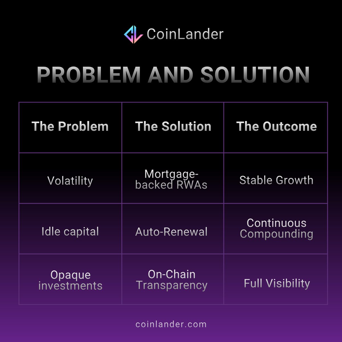 CoinLander | RWA tweet media