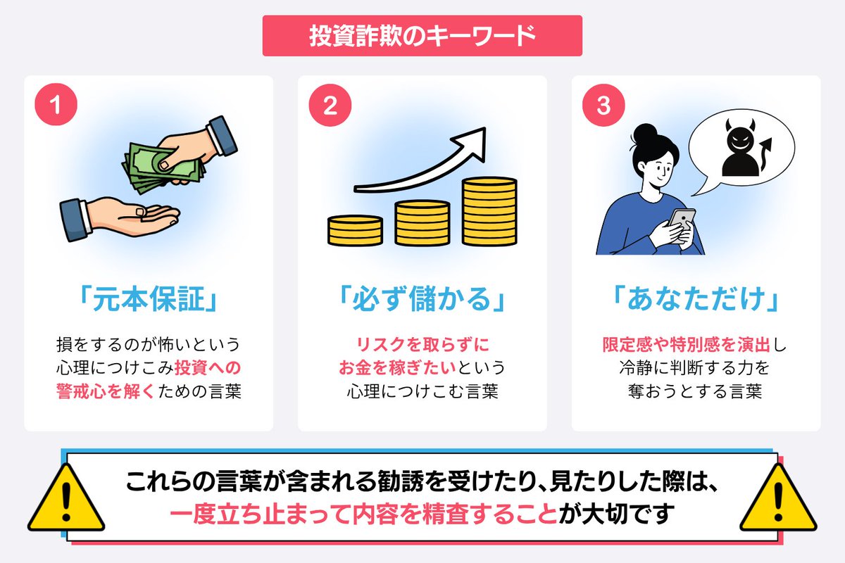 nisa_center's tweet photo. ＼毎日お届け🎁投資のあれこれ／
投資詐欺とは？②

投資詐欺とは、実態のない投資話を持ち掛け、不正にお金をだまし取る行為を指します。

こうした詐欺の勧誘では、人々の関心を引くために以下のようなキーワードが多用されます⚠️ https://t.co/a6IcSpC8yy