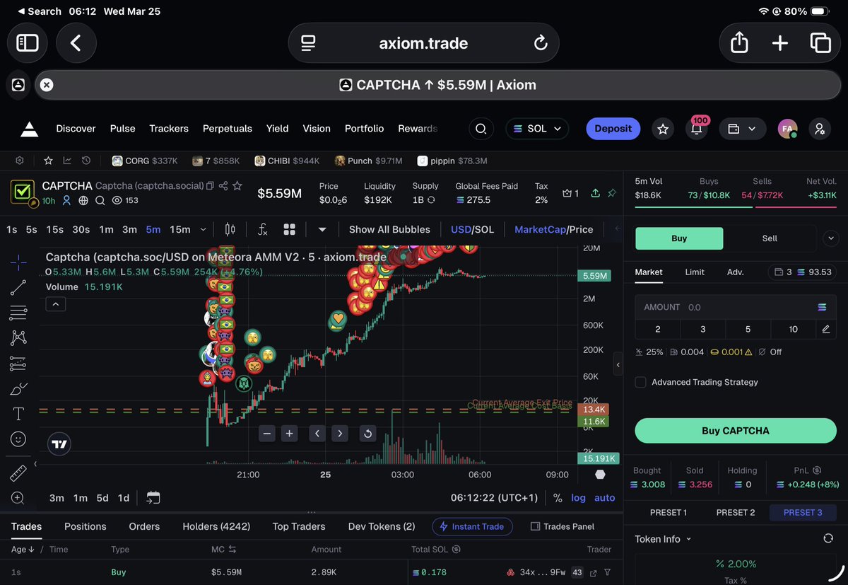 profitable tweet media