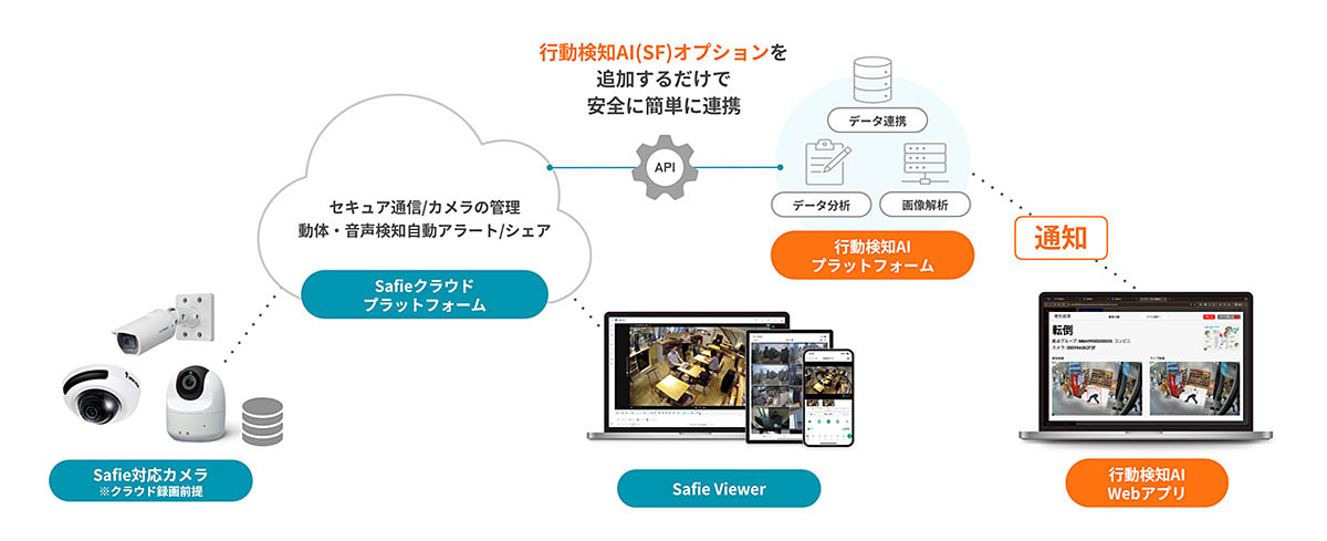 クラウド Watch tweet media