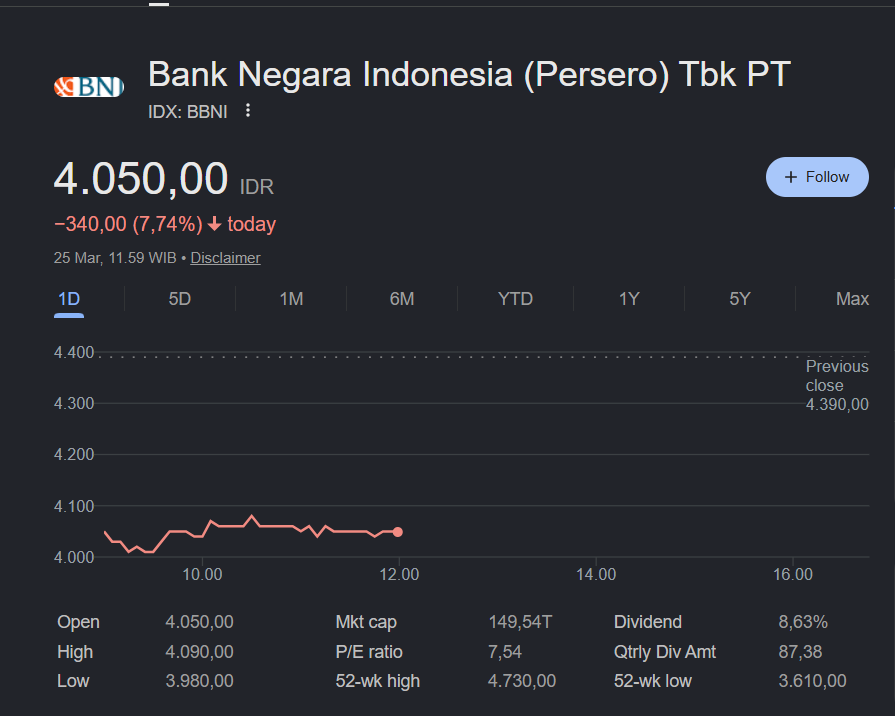 Siapa yang kena dividen trap ? $BBNI