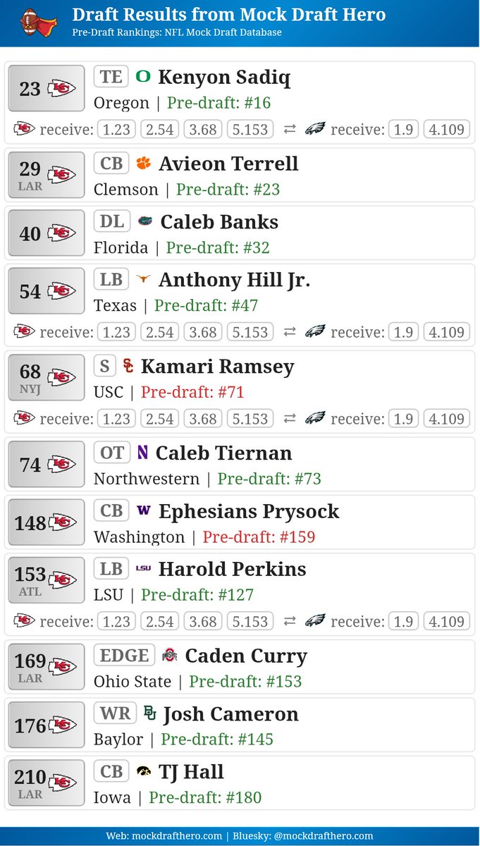 Rich Stewart tweet media