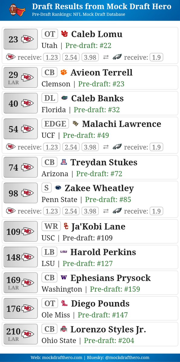 Rich Stewart tweet media