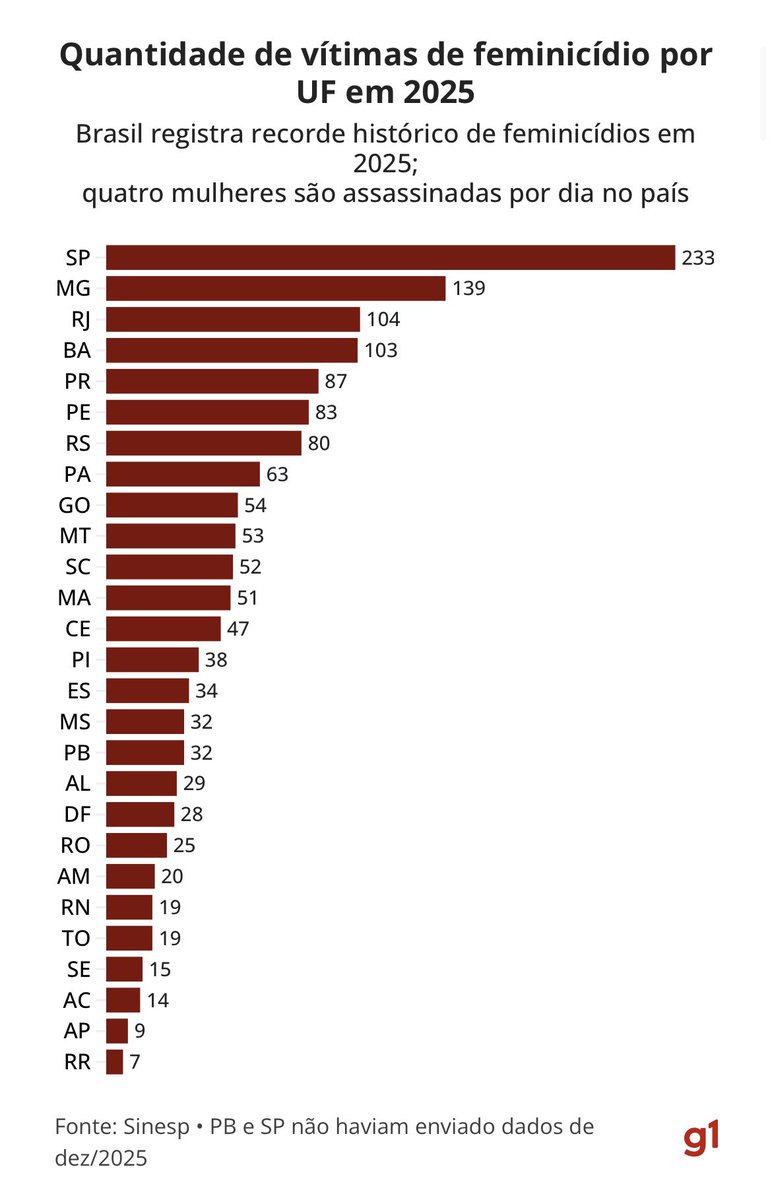 brenda laranja 🚩 tweet media