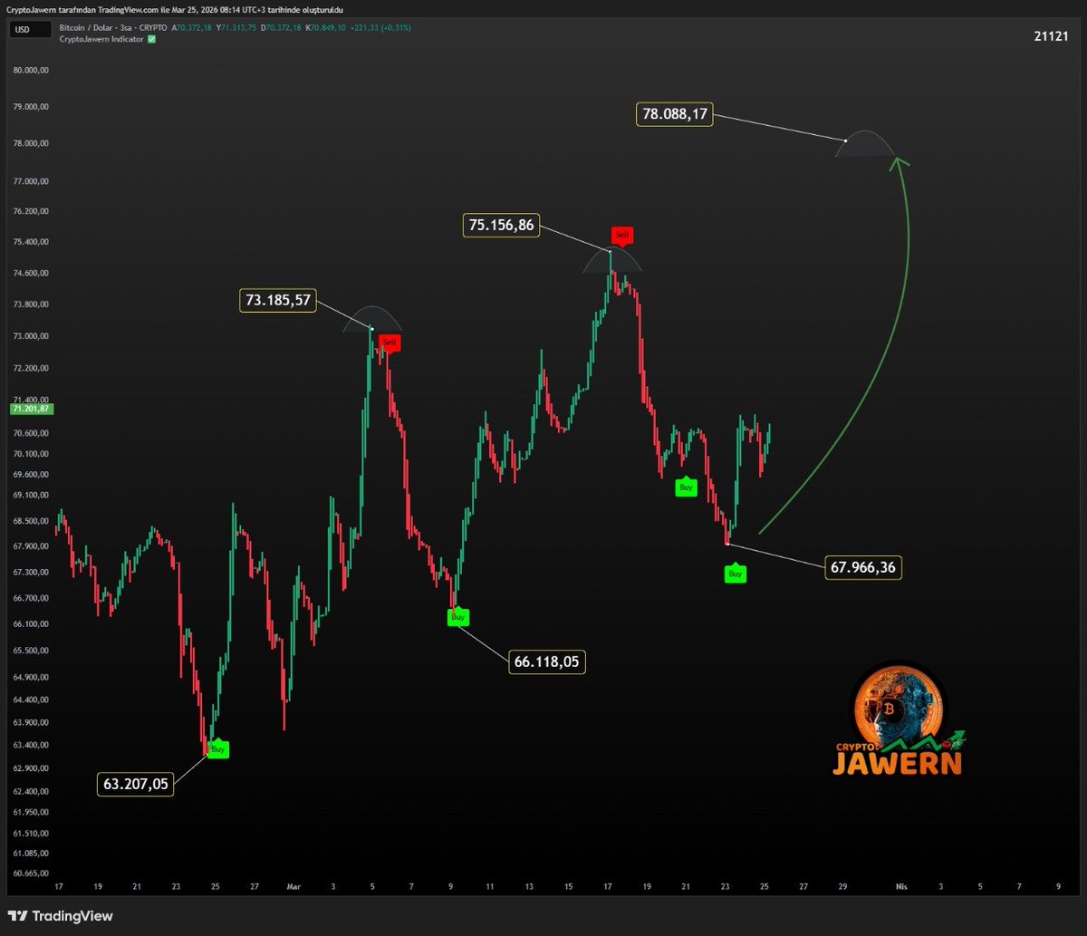 CryptoJawern👑 tweet media