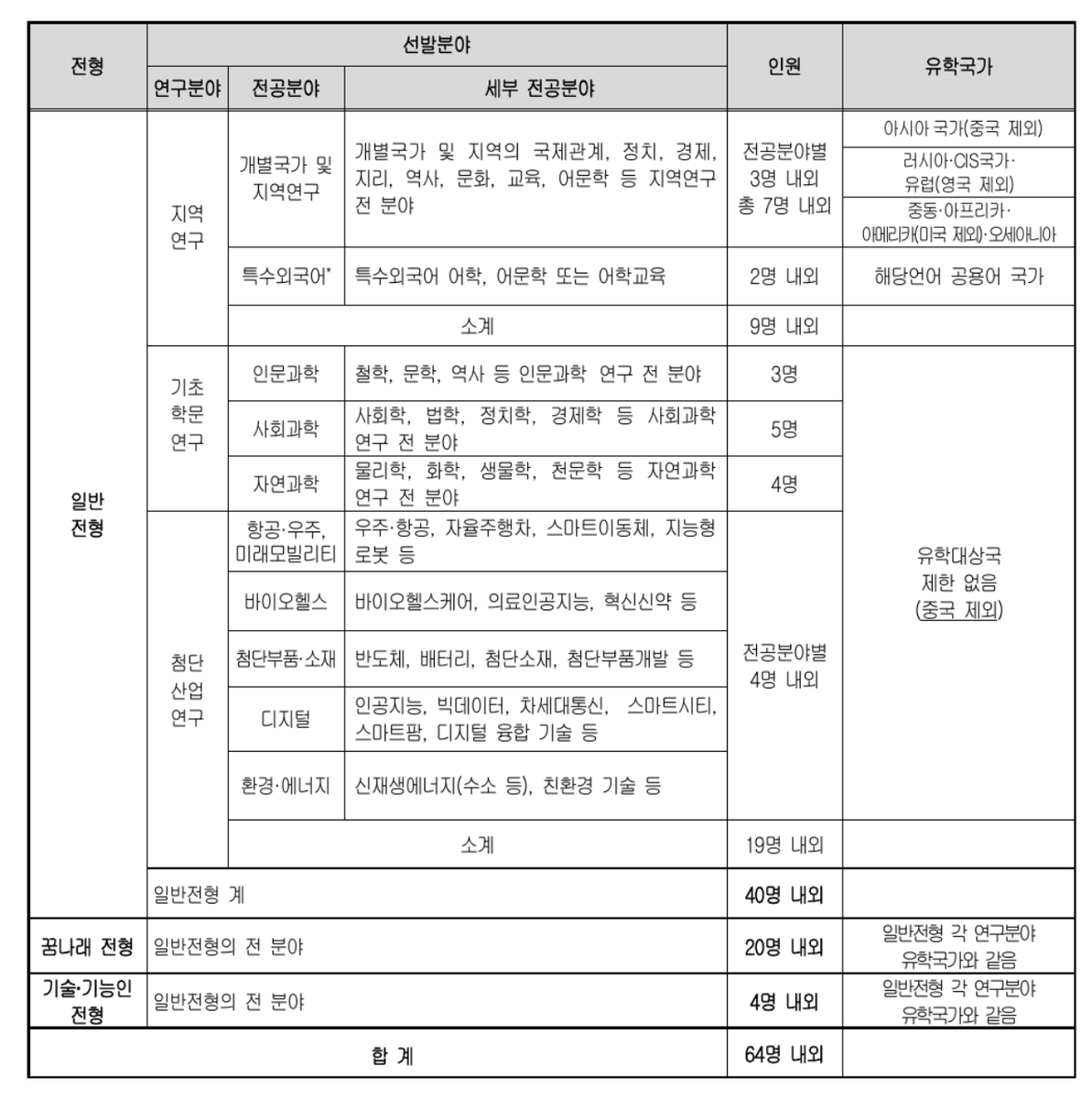 국비 유학생 선발 (석, 박)
🔗niied.go.kr/web/main/nid/n…