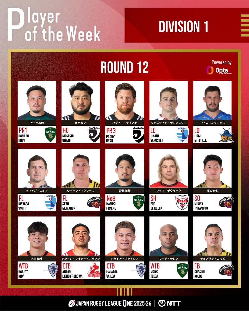 JAPAN RUGBY LEAGUE ONE|リーグワン🏉 tweet media