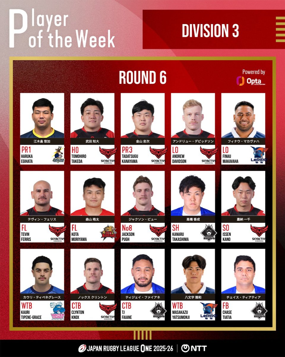 JAPAN RUGBY LEAGUE ONE|リーグワン🏉 tweet media