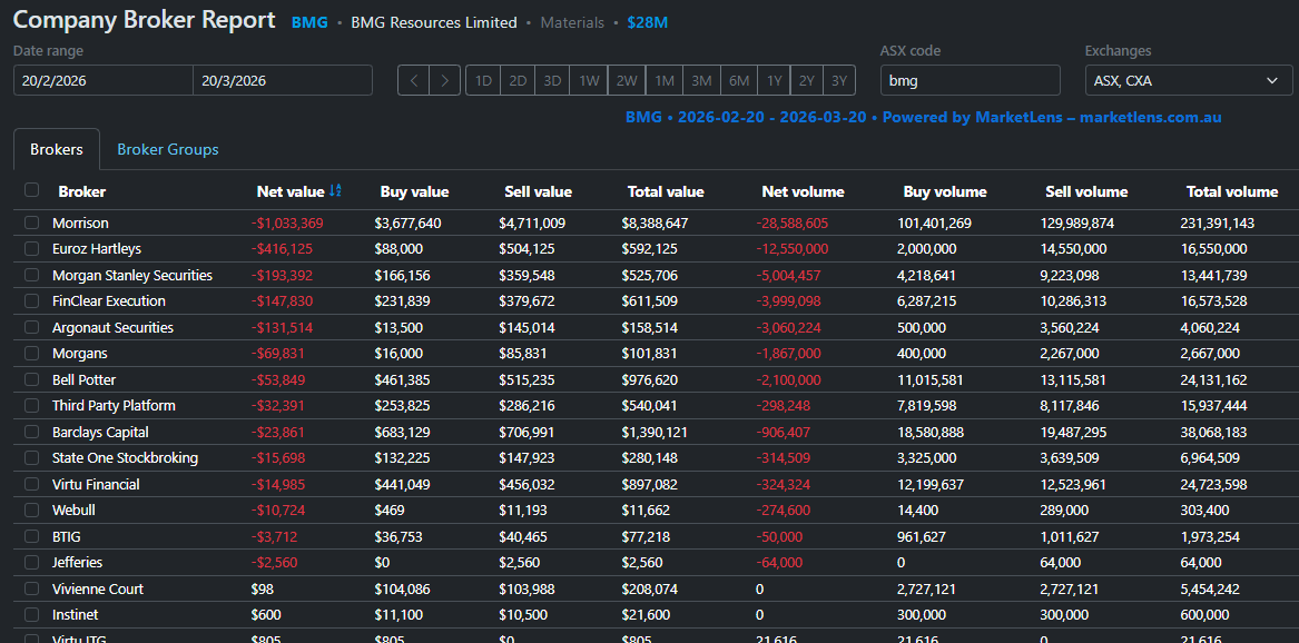 Micro Burry tweet media