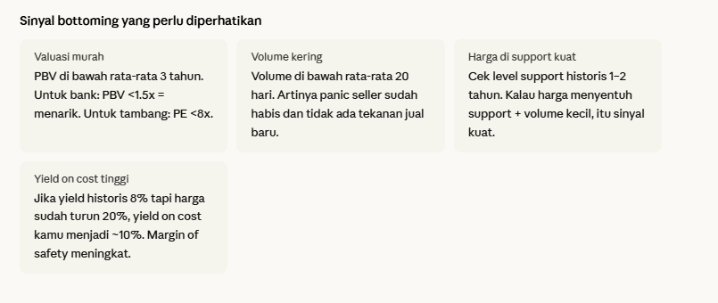 Ngeri bet sinyal bottomingnya bang