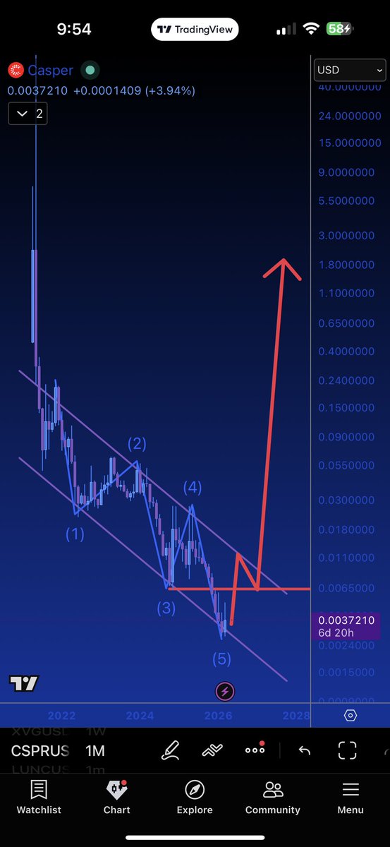 Trippyhendrix_ tweet media