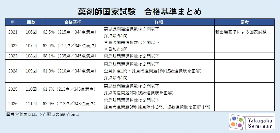 薬学ゼミナール 薬ゼミ on X: 