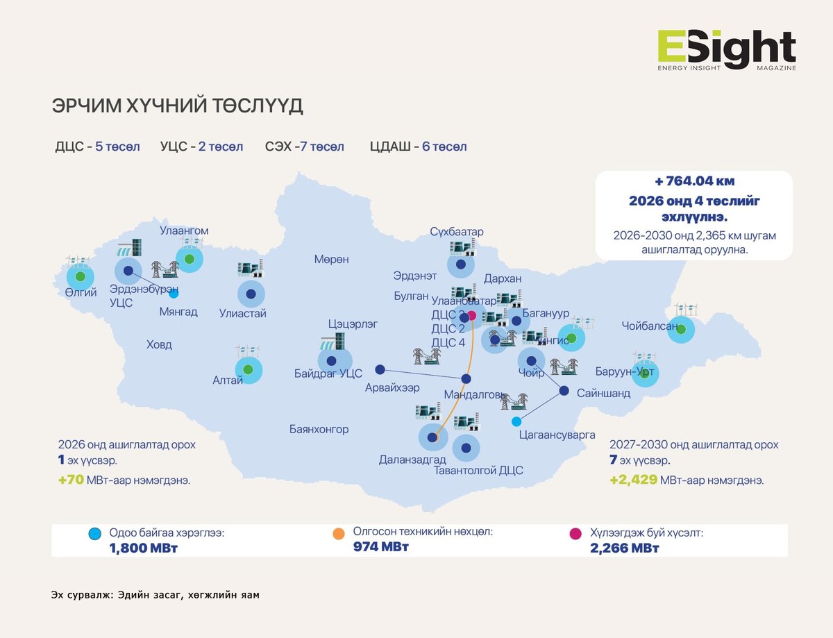 Energy_Insight_Magazine - Энержи Инсайт сэтгүүл tweet media