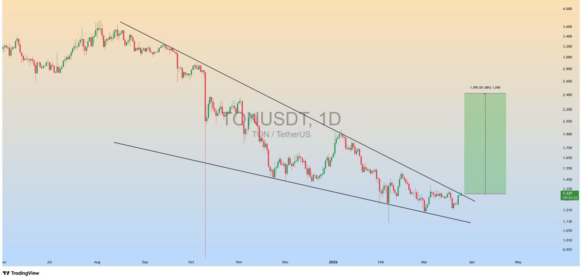 Doris O. || The Crypto Lioness tweet media