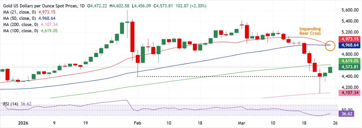 Wall Street Trading tweet media