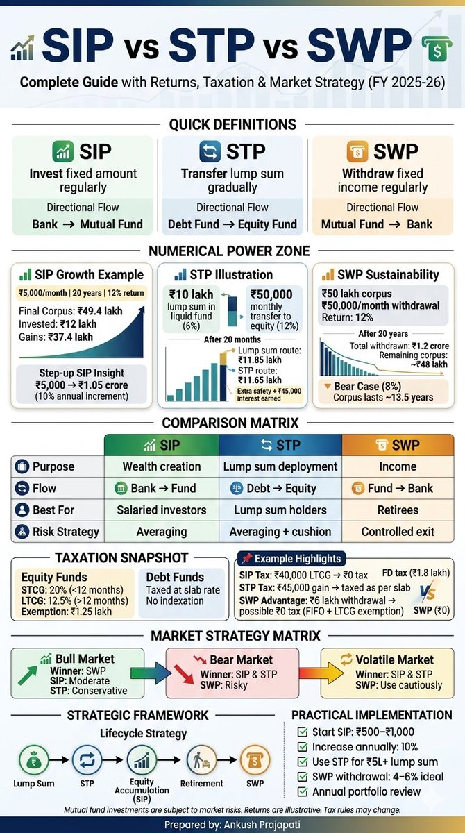Mf360WW's tweet photo. SIP vs STP vs SWP https://t.co/egOV2LbrAH