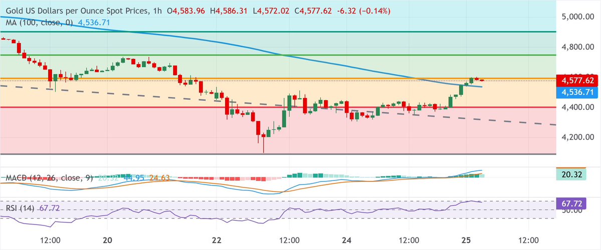 Wall Street Trading tweet media