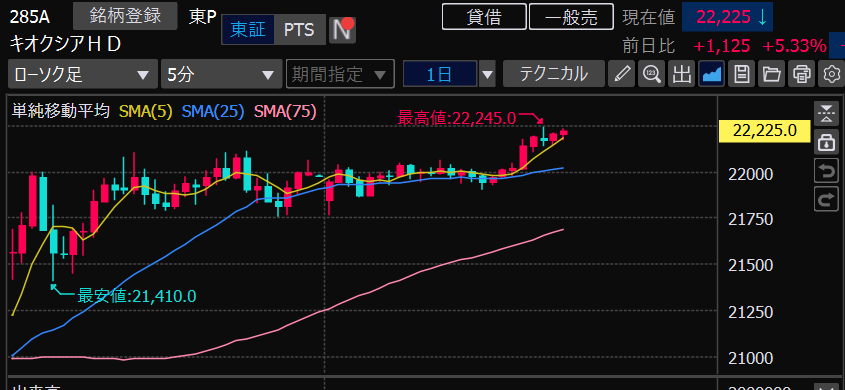 綾波ファンド株式会社 tweet media