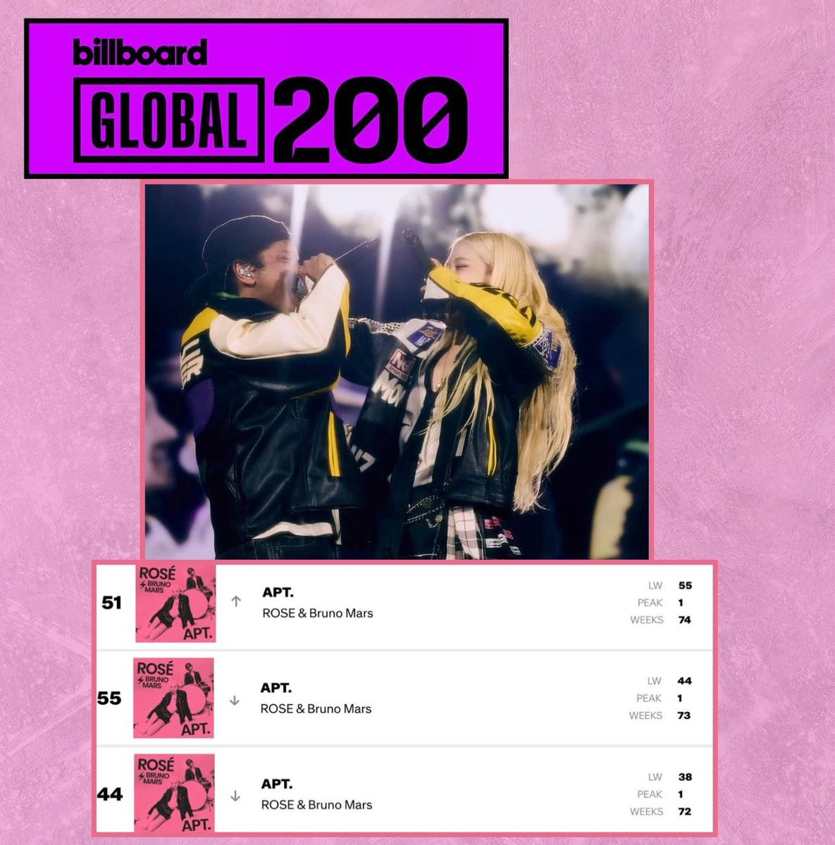 ROSÉ FOCUSED¹ tweet media