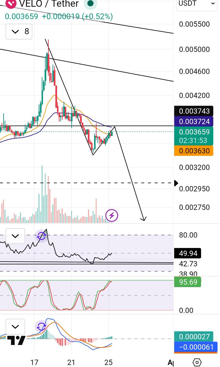 MarketBeliever tweet media