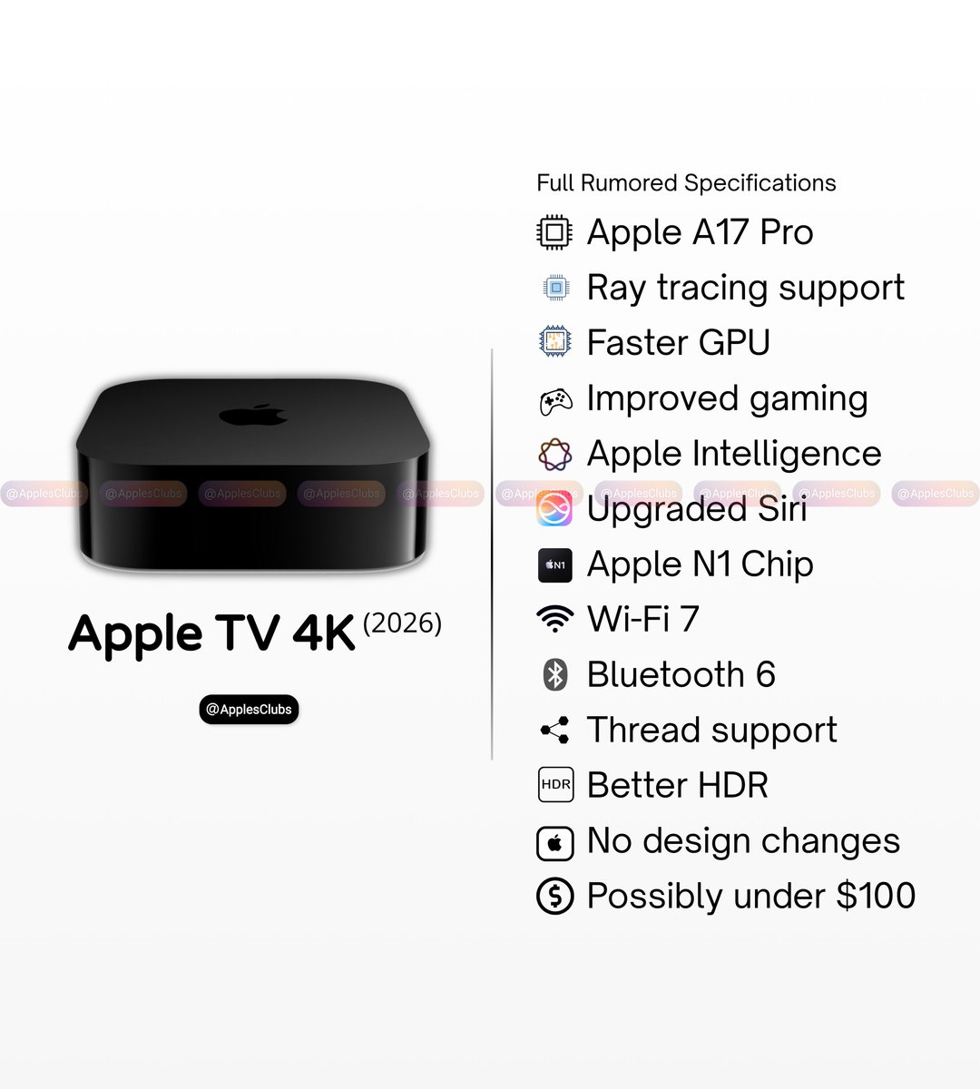 Apple Club tweet media