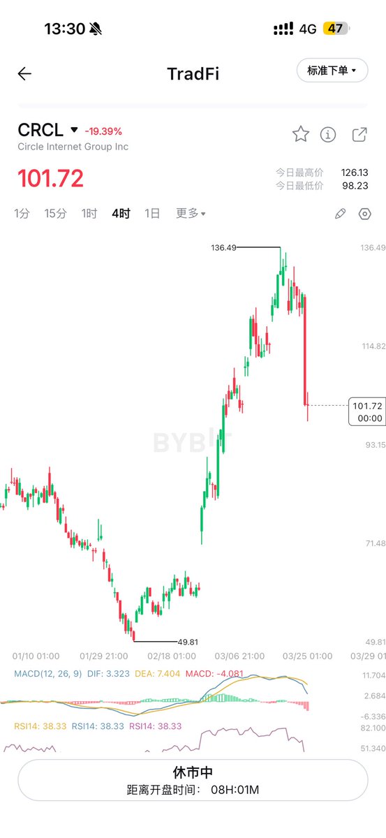 华尔街没有名字 tweet media