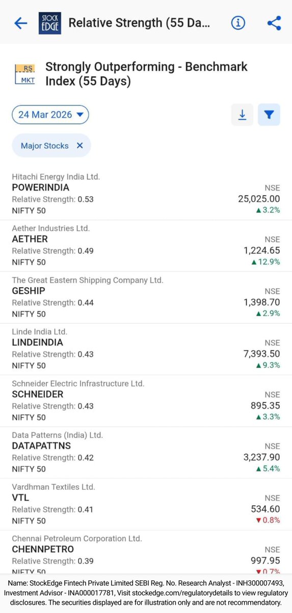 StockEdge tweet media