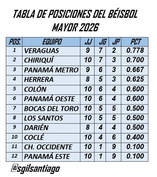 Santiago Gil Sam tweet media