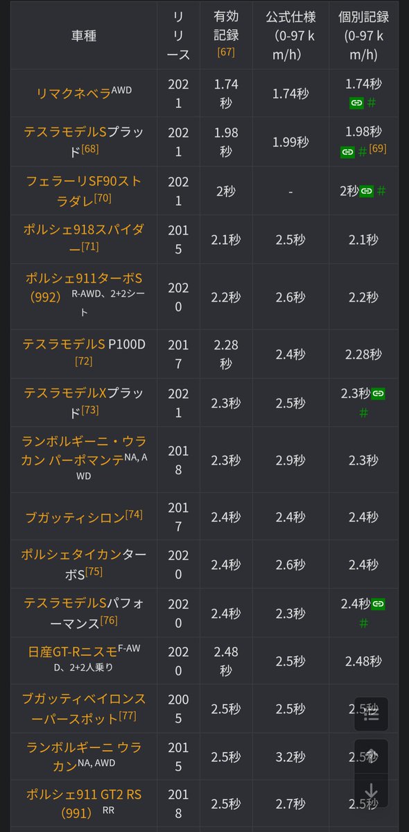 ダレルタイター tweet media