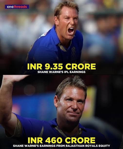 AML_Bro_'s tweet photo. #ShaneWarne held a 3% stake in #RajasthanRoyals (0.75% per season as captain/mentor 2008-11). 

Following the reported 2026 sale of the franchise for USD 1.63 billion, this stake is worth approximately INR 450–460 crore ($54 million) for his estate. 

#IPL #Cricket #Millionaire https://t.co/rr5fYvPIMa