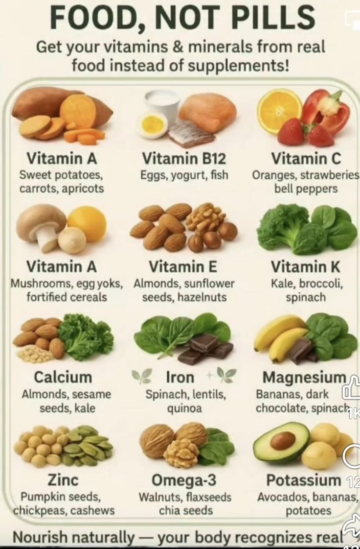 healthhubHQ_'s tweet image. Food, not pills.