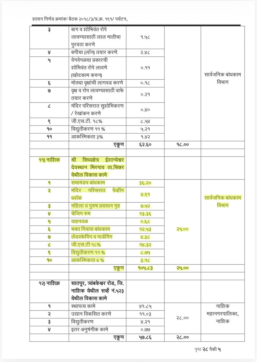 Harshwardhan Sapkal tweet media