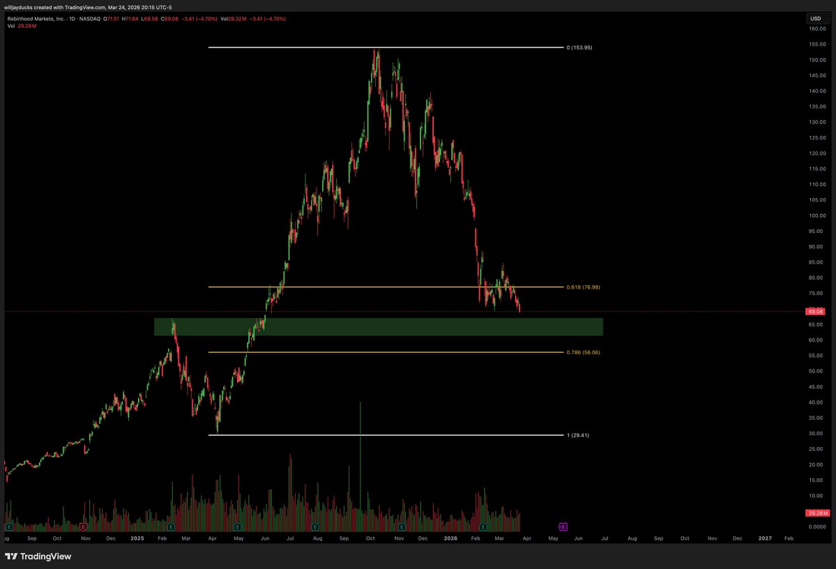 Willjayducks tweet media