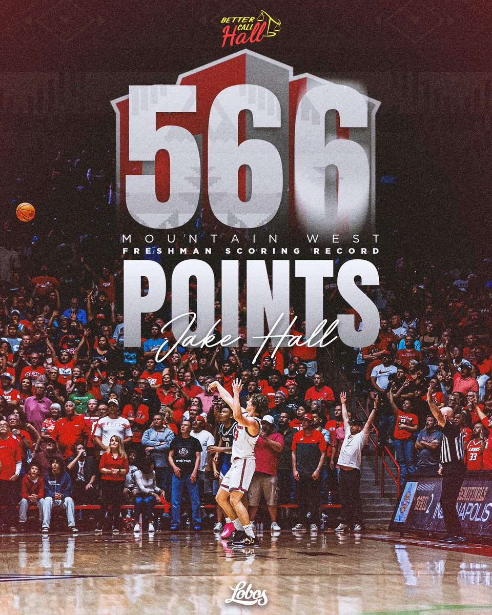 Lobo Basketball tweet media