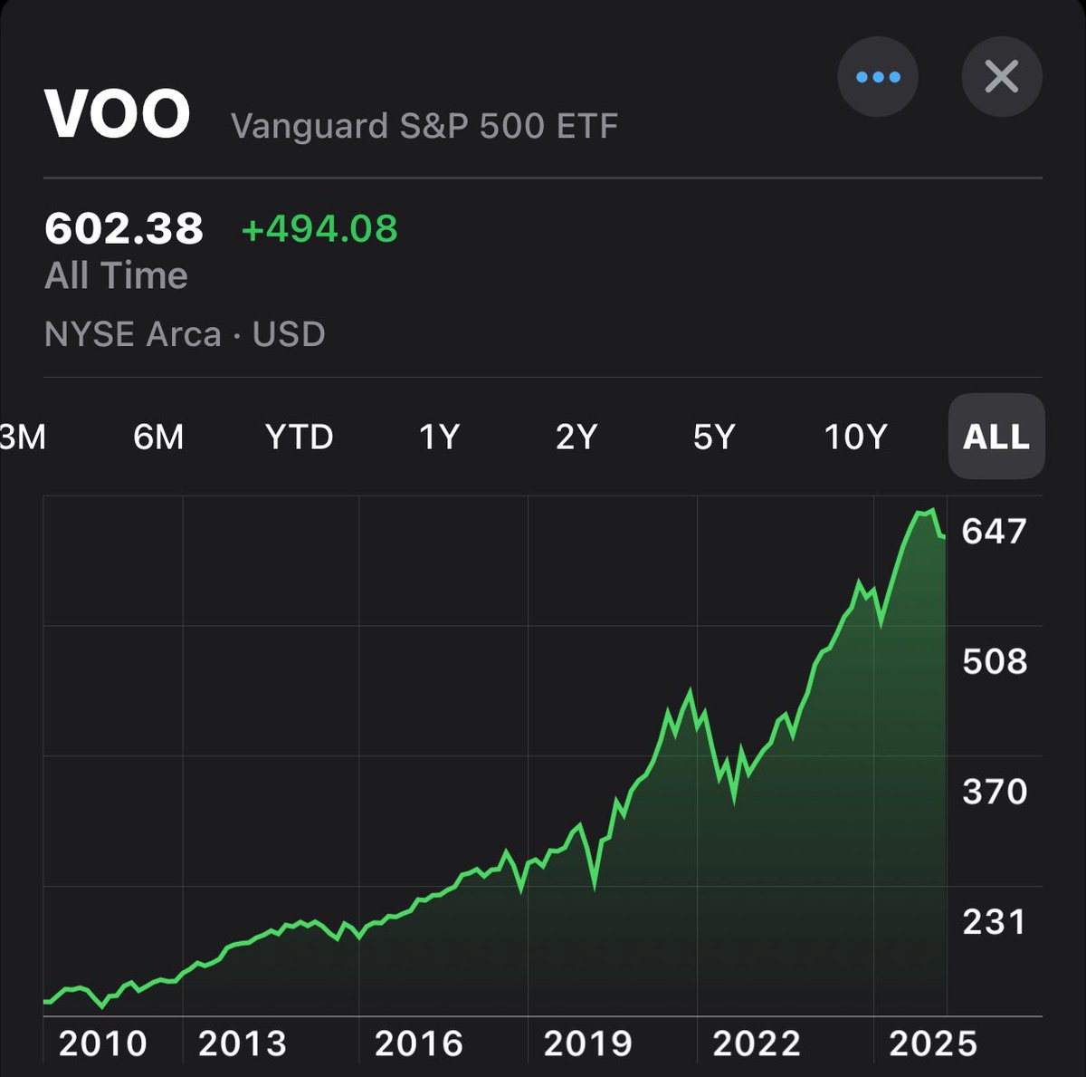 Investing Addict tweet media